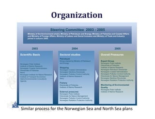 Organization




Similar process for the Norwegian Sea and North Sea plans
 