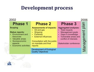 Development	process
 