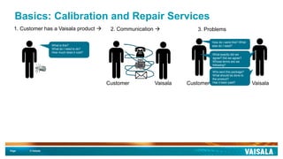 Page © Vaisala
Basics: Calibration and Repair Services
1. Customer has a Vaisala product 
What is this?
What do I need to do?
How much does it cost?
2. Communication 
VaisalaCustomer
3. Problems
How do I send this? What
else do I need?
What exactly did we
agree? Whose terms are
we following?
Who sent this package?
What should be done to
the product?
Has it been paid? VaisalaCustomer
What exactly did we
agree? Did we agree?
Whose terms are we
following?
 