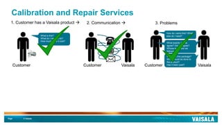 Page © Vaisala
Calibration and Repair Services
1. Customer has a Vaisala product 
What is this?
What do I need to do?
How much does it cost?
2. Communication 
VaisalaCustomer
3. Problems
How do I send this? What
else do I need?
What exactly did we
agree? Whose terms are
we following?
Who sent this package?
What should be done to
the product?
Has it been paid?
What exactly did we
agree? Did we agree?
Whose terms are we
following?
Customer VaisalaCustomer
 