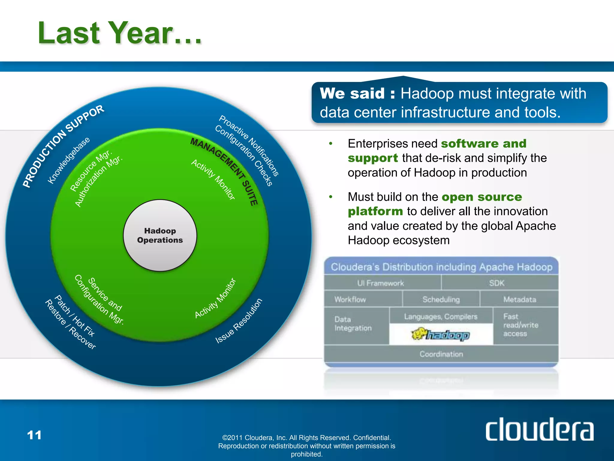 Last Year…
                                                      We said : Hadoop must integrate with
                                                      data center infrastructure and tools.
                                                         •     Enterprises need software and
                                                               support that de-risk and simplify the
                                                               operation of Hadoop in production

                                                         •     Must build on the open source
                                                               platform to deliver all the innovation
        Hadoop                                                 and value created by the global Apache
       Operations                                              Hadoop ecosystem




11                   ©2011 Cloudera, Inc. All Rights Reserved. Confidential.
                    Reproduction or redistribution without written permission is
                                            prohibited.
 