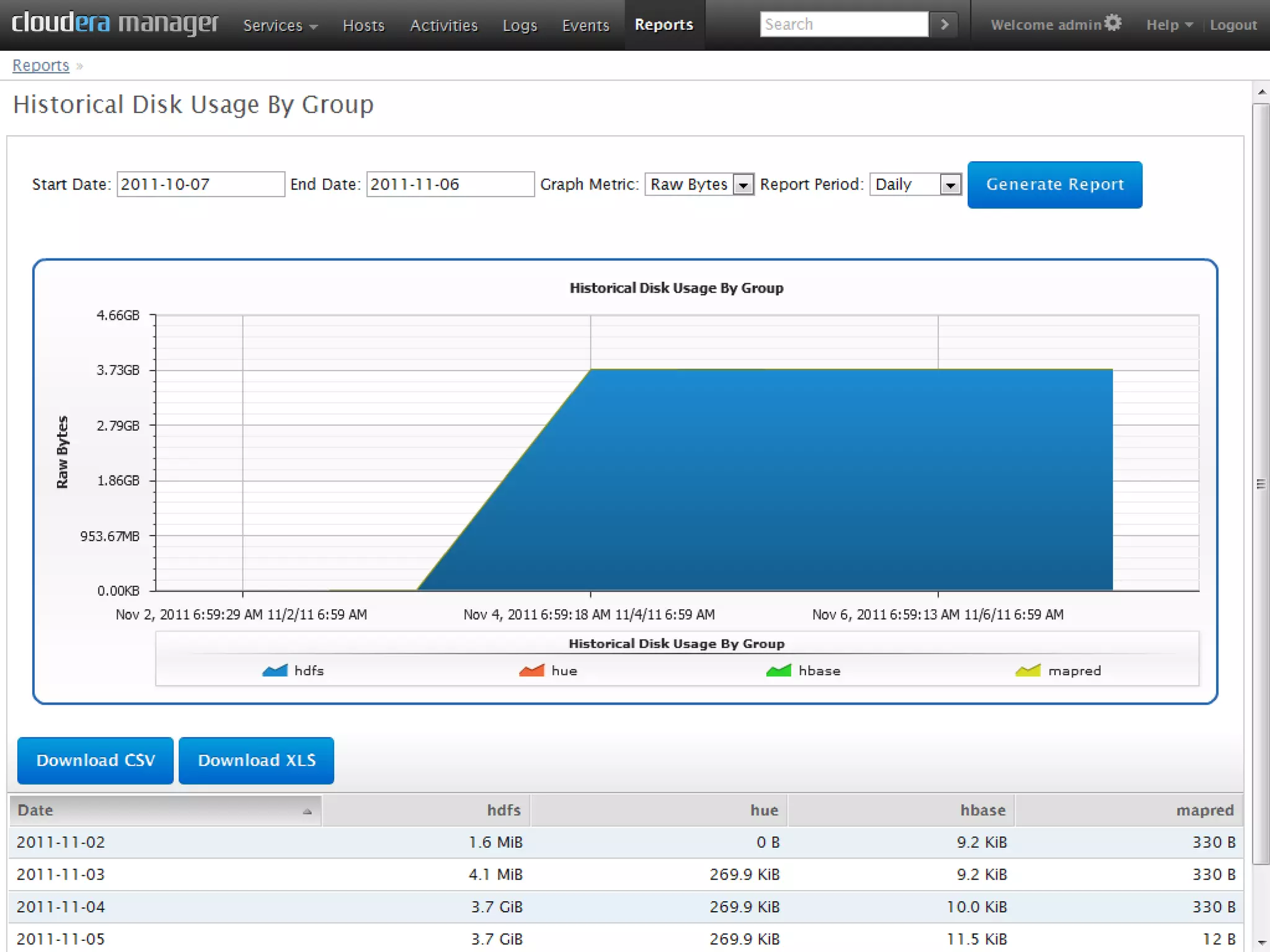 15    ©2011 Cloudera, Inc. All Rights Reserved. Confidential.
     Reproduction or redistribution without written permission is
                             prohibited.
 