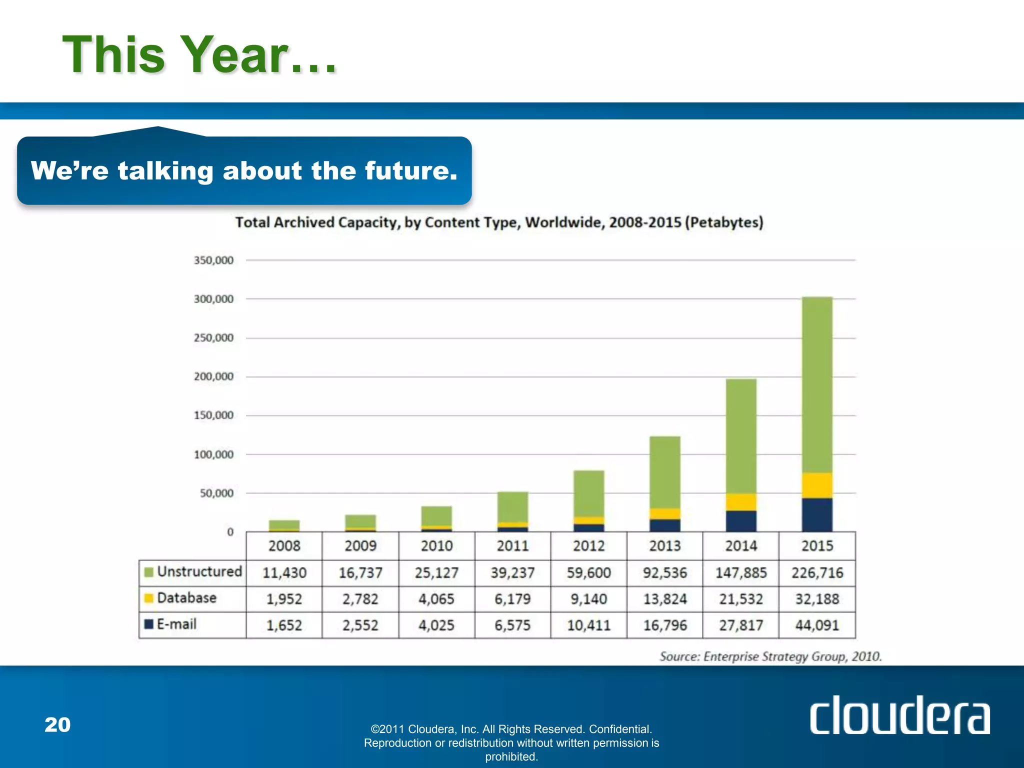This Year…

We’re talking about the future.




20                       ©2011 Cloudera, Inc. All Rights Reserved. Confidential.
                        Reproduction or redistribution without written permission is
                                                prohibited.
 