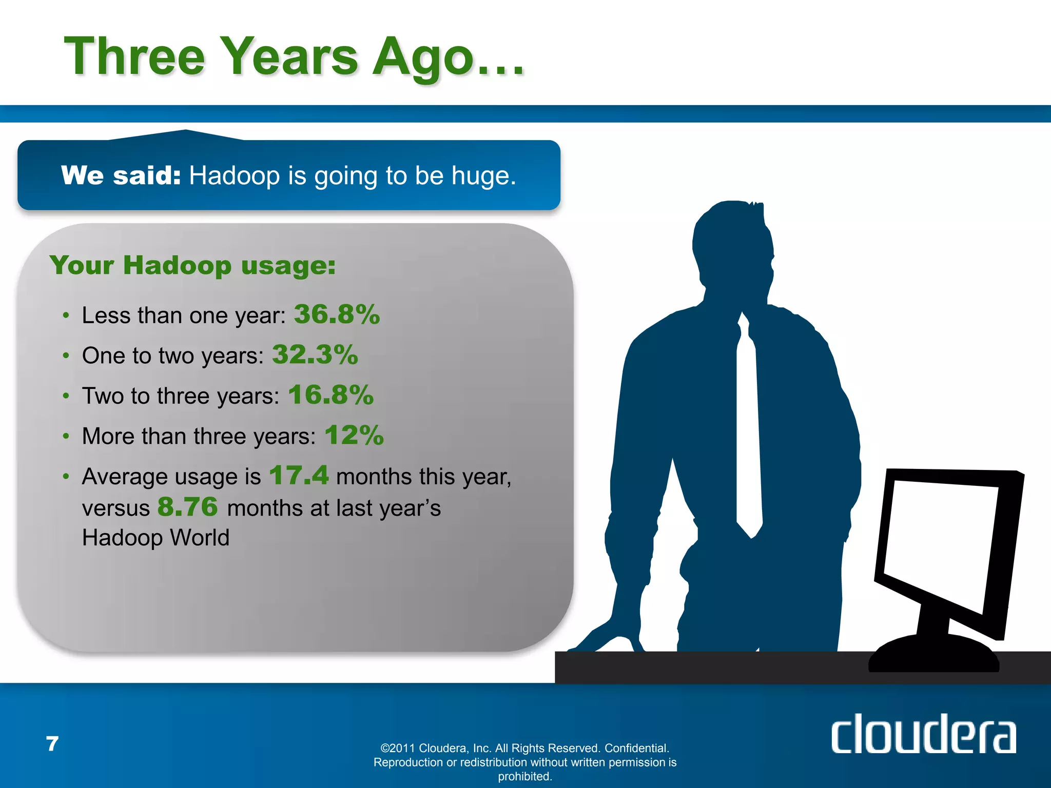 Three Years Ago…

    We said: Hadoop is going to be huge.


Your Hadoop usage:
    • Less than one year: 36.8%
    • One to two years: 32.3%
    • Two to three years: 16.8%
    • More than three years: 12%
    • Average usage is 17.4 months this year,
      versus 8.76 months at last year’s
      Hadoop World




7                                ©2011 Cloudera, Inc. All Rights Reserved. Confidential.
                                Reproduction or redistribution without written permission is
                                                        prohibited.
 