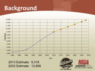 Background
2013 Estimate: 9,318
2033 Estimate: 12,806
 