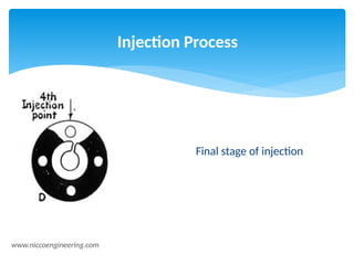 Final Split Injection OLS Presentation online leak sealing by nicco | PPTX