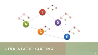 OLSR | Optimized Link State Routing Protocol | PPTX