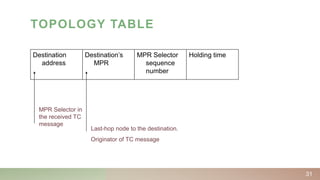 OLSR | Optimized Link State Routing Protocol | PPTX