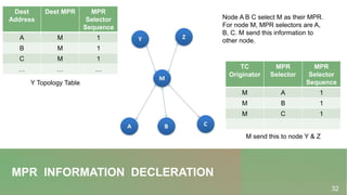 OLSR | Optimized Link State Routing Protocol | PPTX