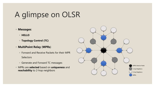 About Optimized Link State Routing (OLSR) Protocol | PPT