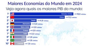 Maiores Economias do Mundo em 2024
 