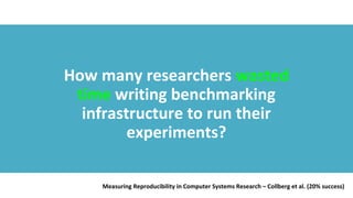 How many researchers wasted 
time writing benchmarking 
infrastructure to run their 
experiments? 
Measuring Reproducibility in Computer Systems Research – Collberg et al. (20% success) 
 