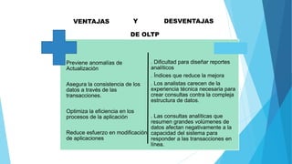 Previene anomalías de
Actualización
Asegura la consistencia de los
datos a través de las
transacciones.
Optimiza la eficiencia en los
procesos de la aplicación
Reduce esfuerzo en modificación
de aplicaciones
. Dificultad para diseñar reportes
analíticos
. Índices que reduce la mejora
. Los analistas carecen de la
experiencia técnica necesaria para
crear consultas contra la compleja
estructura de datos.
. Las consultas analíticas que
resumen grandes volúmenes de
datos afectan negativamente a la
capacidad del sistema para
responder a las transacciones en
línea.
VENTAJAS DESVENTAJASY
DE OLTP
 