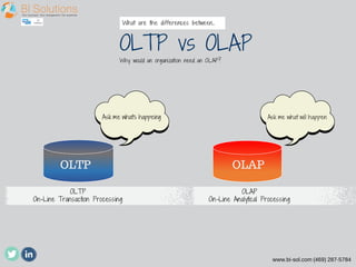 What are the differences between... 
OLTP vs OLAP 
Why would an organization need an OLAP? 
Ask me what's happeing Ask me what wil l happen 
OLTP 
On­Line 
Transaction Processing 
OLAP 
On­Line 
Analytical Processing 
www.bi-sol.com (469) 287-5784 
OLTP OLAP 
 