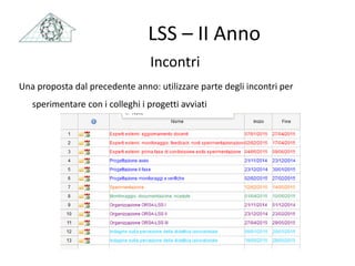LSS – II Anno
Incontri
Una proposta dal precedente anno: utilizzare parte degli incontri per
sperimentare con i colleghi i progetti avviati
 