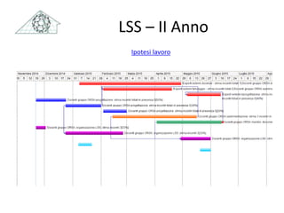 LSS – II Anno
Ipotesi lavoro
 