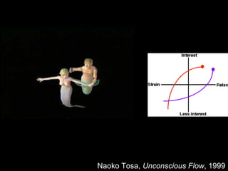 Naoko Tosa, Unconscious Flow, 1999
 