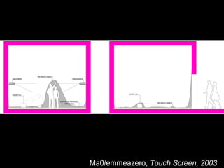 Ma0/emmeazero, Touch Screen, 2003
 