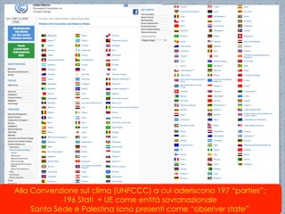 Alla Convenzione sul clima (UNFCCC) a cui aderiscono 197 “parties”:
196 Stati + UE come entità sovranazionale
Santa Sede e...