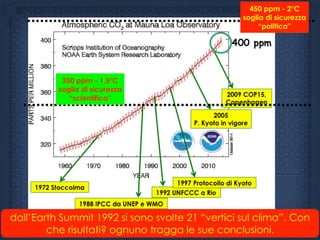 350 ppm - 1.5°C
soglia di sicurezza
“scientifica”
450 ppm - 2°C
soglia di sicurezza
“politica”
dall’Earth Summit 1992 si s...