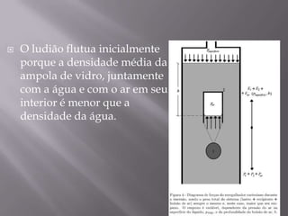 O ludião flutua inicialmente porque a densidade média da ampola de vidro, juntamente com a água e com o ar em seu interior é menor que a densidade da água.