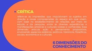 6 DIMENSÕES DO
CONHECIMENTO
CRÍTICA
refere-se às impressões que impulsionam os sujeitos em
direção a novas compreensões do espaço em que vivem,
com base no estabelecimento de relações, por meio do
estudo e da pesquisa, entre as diversas experiências e
manifestações artísticas e culturais vividas e conhecidas. Essa
dimensão articula ação e pensamento propositivos,
envolvendo aspectos estéticos, políticos, históricos, filosóficos,
sociais, econômicos e culturais.
 