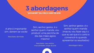 3 abordagens
"provando"(ounão)ovalordaarte
Resultado: demissão
A arte é importante
sim, danem-se vocês!
Resultado: mau ensino,
manualidades, longe da arte
Sim, senhor gestor, é o
senhor quem manda, vou
produzir uma pecinha de
dia das mães agora
mesmo!
Abordagem tática
Sim, senhor gestor, é o
senhor quem manda
(mas eu vou fazer aqui o
que eu sei que é o certo e
convencê-lo quando
apresentar os resultados)
 