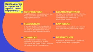 Qual o valor da
arte para você,
a partir da sua
experiência?
ESTAR EM CONTATO
consigo mesma/o, de forma reflexiva,
construtiva, por vezes em silêncio
contemplativo. Promover o
autoconhecimento.
EXPRESSAR
sentimentos, sensações - que talvez
não "caibam" na linguagem verbal
DESENVOLVER
a empatia, a compaixão, uma ética
para a vivência em sociedade
relações sociais complexas, que são
feitas acessíveis por meio das
linguagens artísticas
FLEXIBILIZAR
o pensamento. Pelo contato com
a arte, aprendemos outras formas
de pensar, de entender e de se
relacionar com artefatos eventos
CONHECER
Reconhecer e valorar como
legítimas as diferenças, outros
modos de ver, saber, fazer. Colaborar,
na prática ou na interpretação
COMPREENDER
 