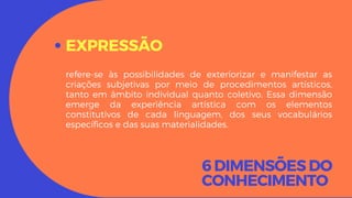 6 DIMENSÕES DO
CONHECIMENTO
EXPRESSÃO
refere-se às possibilidades de exteriorizar e manifestar as
criações subjetivas por meio de procedimentos artísticos,
tanto em âmbito individual quanto coletivo. Essa dimensão
emerge da experiência artística com os elementos
constitutivos de cada linguagem, dos seus vocabulários
específicos e das suas materialidades.
 