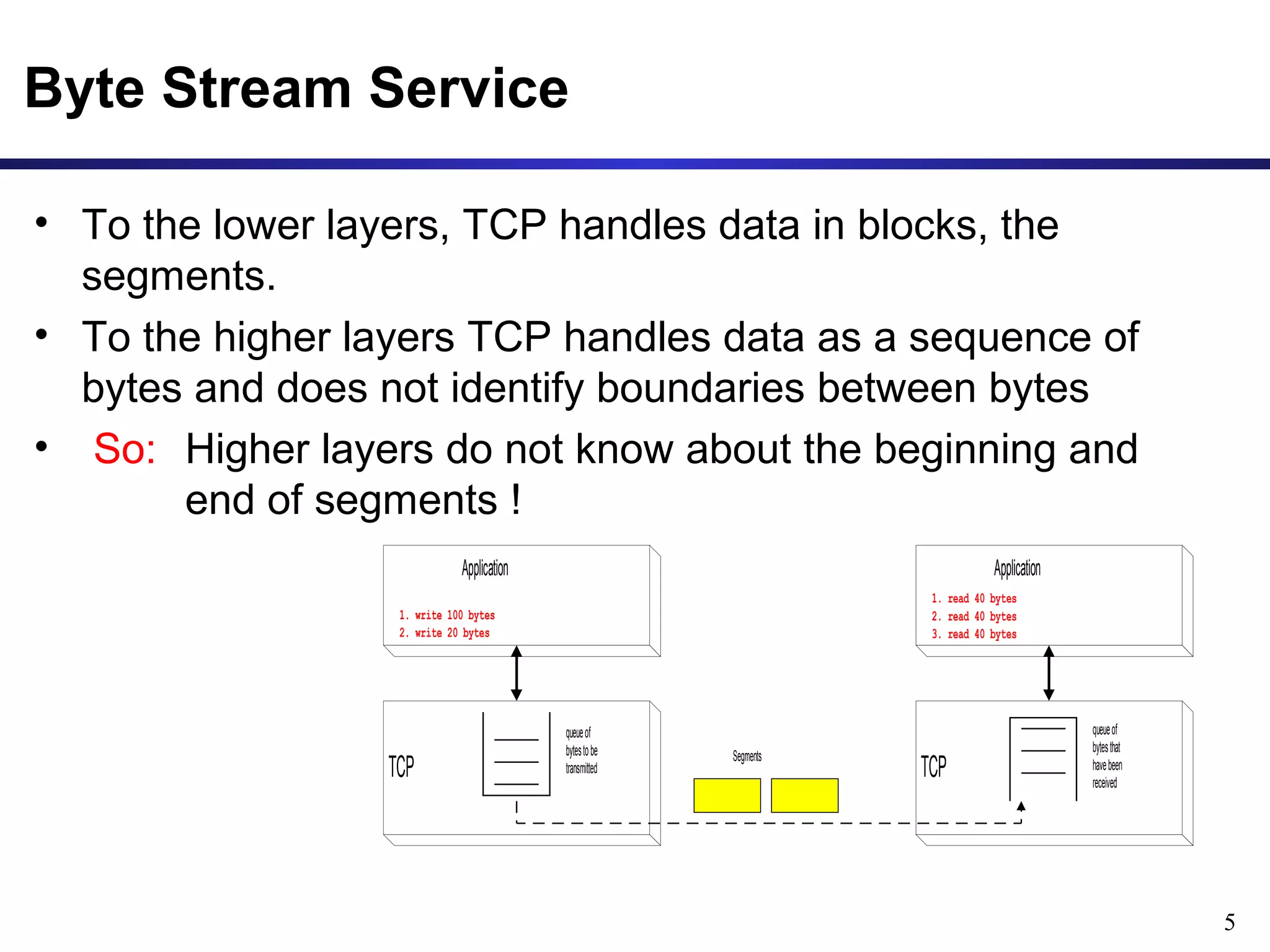 5 
Byte Stream Service 
• To the lower layers, TCP handles data in blocks, the 
segments. 
• To the higher layers TCP handles data as a sequence of 
bytes and does not identify boundaries between bytes 
• So: Higher layers do not know about the beginning and 
end of segments ! 
TCP 
Application 
1. write 100 bytes 
2. write 20 bytes 
queue of 
bytes to be 
transmitted TCP 
queue of 
bytes that 
have been 
received 
Application 
1. read 40 bytes 
2. read 40 bytes 
3. read 40 bytes 
Segments 
 