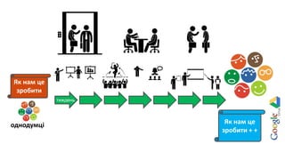 тиждень
однодумці
Як нам це
зробити
Як нам це
зробити + +
 