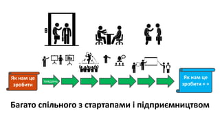 Багато спільного з стартапами і підприємництвом
тиждень
Як нам це
зробити
Як нам це
зробити + +
 