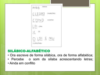 SILÁBICO-ALFABÉTICO
• Ora escreve de forma silábica, ora de forma alfabética;
• Percebe
o som da sílaba acrescentando letras;
• Ainda em conflito

 