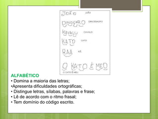 ALFABÉTICO
• Domina a maioria das letras;
•Apresenta dificuldades ortográficas;
• Distingue letras, sílabas, palavras e frase;
• Lê de acordo com o ritmo frasal;
• Tem domínio do código escrito.

 