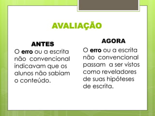 AVALIAÇÃO
ANTES
O erro ou a escrita
não convencional
indicavam que os
alunos não sabiam
o conteúdo.

AGORA
O erro ou a escrita
não convencional
passam a ser vistos
como reveladores
de suas hipóteses
de escrita.

 