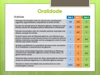 Oralidade

 