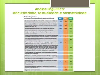Análise linguística:
discursividade, textualidade e normatividade

 