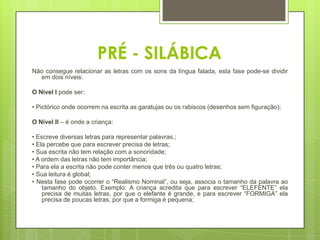 PRÉ - SILÁBICA
Não consegue relacionar as letras com os sons da língua falada, esta fase pode-se dividir
em dois níveis:

O Nível I pode ser:
• Pictórico onde ocorrem na escrita as garatujas ou os rabiscos (desenhos sem figuração);
O Nível II – é onde a criança:
• Escreve diversas letras para representar palavras.;
• Ela percebe que para escrever precisa de letras;
• Sua escrita não tem relação com a sonoridade;
• A ordem das letras não tem importância;
• Para ela a escrita não pode conter menos que três ou quatro letras;
• Sua leitura é global;
• Nesta fase pode ocorrer o “Realismo Nominal”, ou seja, associa o tamanho da palavra ao
tamanho do objeto. Exemplo: A criança acredita que para escrever “ELEFENTE” ela
precisa de muitas letras, por que o elefante é grande, e para escrever “FORMIGA” ela
precisa de poucas letras, por que a formiga é pequena;

 