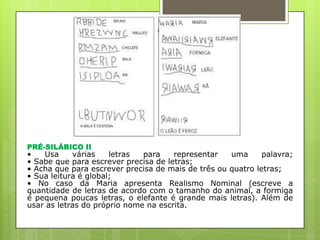 PRÉ-SILÁBICO II

•
Usa
várias
letras
para
representar
uma
palavra;
• Sabe que para escrever precisa de letras;
• Acha que para escrever precisa de mais de três ou quatro letras;
• Sua leitura é global;
• No caso da Maria apresenta Realismo Nominal (escreve a
quantidade de letras de acordo com o tamanho do animal, a formiga
é pequena poucas letras, o elefante é grande mais letras). Além de
usar as letras do próprio nome na escrita.

 