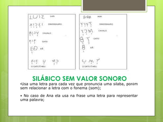SILÁBICO SEM VALOR SONORO

•Usa uma letra para cada vez que pronuncia uma sílaba, porém
sem relacionar a letra com o fonema (som);
• No caso de Ana ela usa na frase uma letra para representar
uma palavra;

 