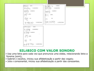 SILÁBICO COM VALOR SONORO
• Usa uma letra para cada vez que pronuncia uma sílaba, relacionando letra a
fonema (som);
• Gabriel é vocálico, iniciou sua alfabetização a partir das vogais;
• Júlia é consonantal, iniciou sua alfabetização a partir das consoantes.

 