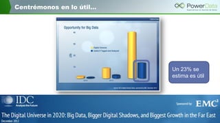 Centrémonos en lo útil…
Un 23% se
estima es útil
 