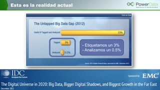Esta es la realidad actual
- Etiquetamos un 3%
- Analizamos un 0.5%
 