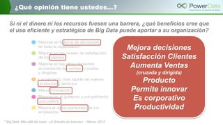 * Big Data: Más allá del ruido - Un Estudio de Interxion - Marzo, 2013
¿Qué opinión tiene ustedes…?
Si ni el dinero ni los recursos fuesen una barrera, ¿qué beneficios cree que
el uso eficiente y estratégico de Big Data puede aportar a su organización?
Mejora decisiones
Satisfacción Clientes
Aumenta Ventas
(cruzada y dirigida)
Producto
Permite innovar
Es corporativo
Productividad
 