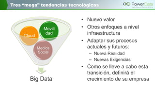 Tres “mega” tendencias tecnológicas
• Nuevo valor
• Otros enfoques a nivel
infraestructura
• Adaptar sus procesos
actuales y futuros:
– Nueva Realidad
– Nuevas Exigencias
• Como se lleve a cabo esta
transición, definirá el
crecimiento de su empresaBig Data
Medios
Social
Cloud
Movili
dad
 