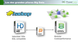 Los dos grandes pilares Big Data
Velocidad 100x
SQL compatible
Modular
Costo/performance
 