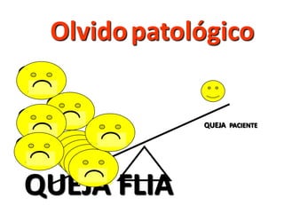 Olvido patológico


             QUEJA PACIENTE




QUEJA FLIA
 