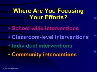 Where Are You Focusing Your Efforts? School-wide interventions Classroom-level interventions Individual interventions Community interventions © 2000  US Olweus Group 