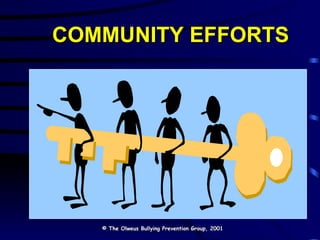 COMMUNITY EFFORTS © The Olweus Bullying Prevention Group, 2001 