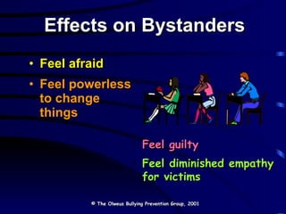 Effects on Bystanders Feel afraid Feel powerless to change things Feel guilty Feel diminished empathy for victims © The Olweus Bullying Prevention Group, 2001 